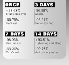 OEM Wholesale Custom Skin Care Dark Circle Anti Wrinkle Anti Aging Removal Eye Cream