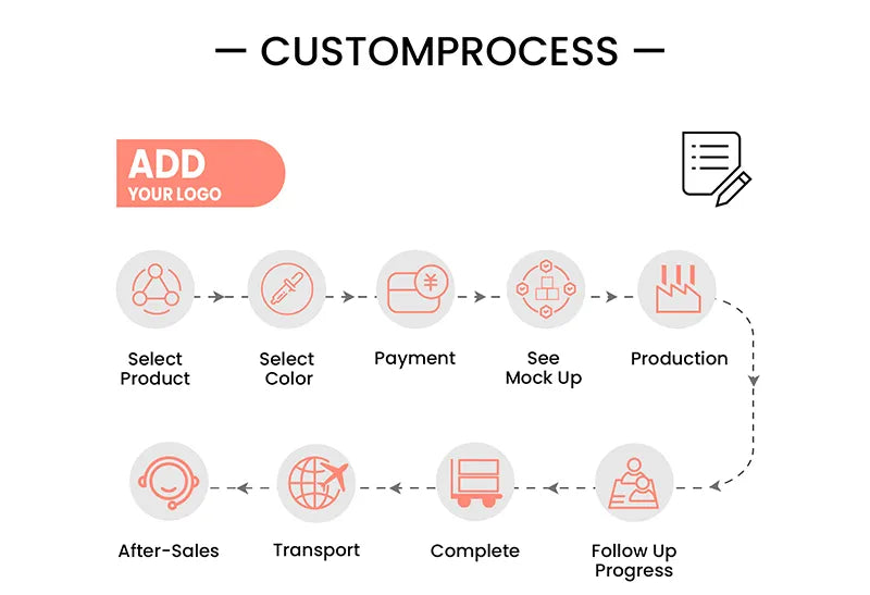 How to Private Your Own Label – BeautySwan Cosmetics OEM/ODM